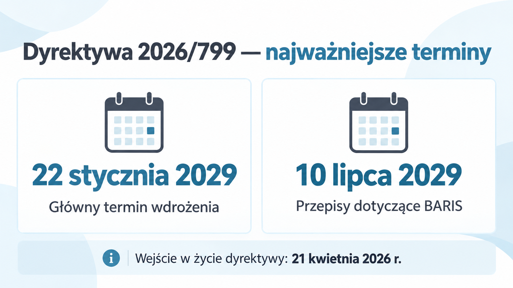Terminy wdrożenia dyrektywy 2026/799: 22 stycznia 2029 r.; przepisy dotyczące BARIS — 10 lipca 2029 r.