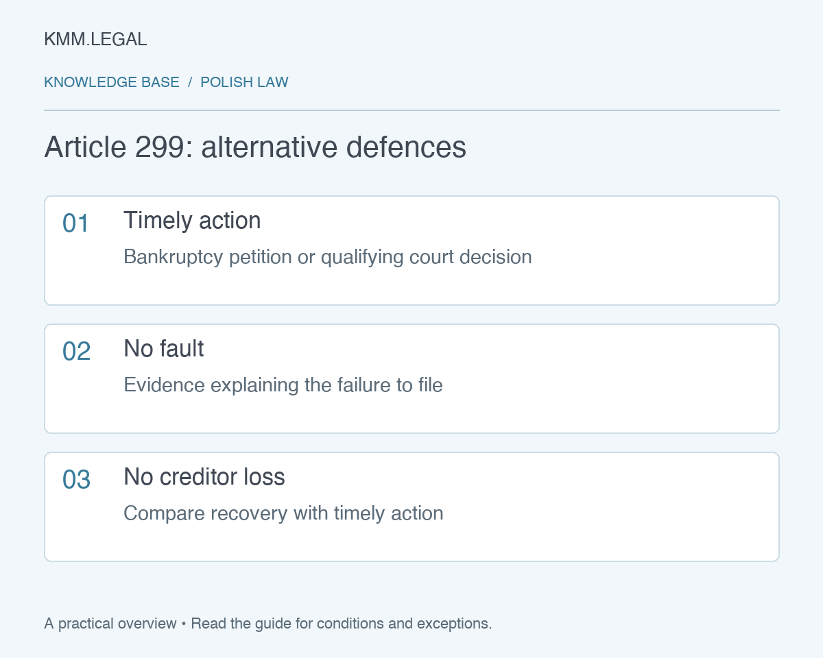 Article 299: alternative defences: Timely action: Bankruptcy petition or qualifying court decision; No fault: Evidence explaining the failure to file; No creditor loss: Compare recovery with timely action.