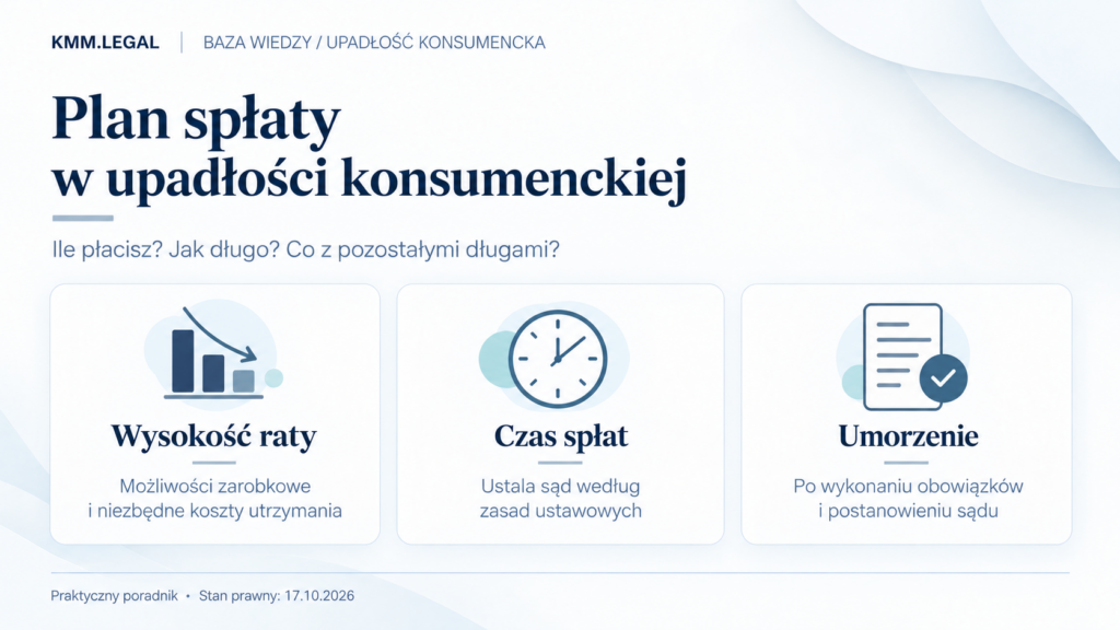 Plan spłaty w upadłości konsumenckiej: wysokość raty, czas spłat i sądowe umorzenie pozostałych zobowiązań