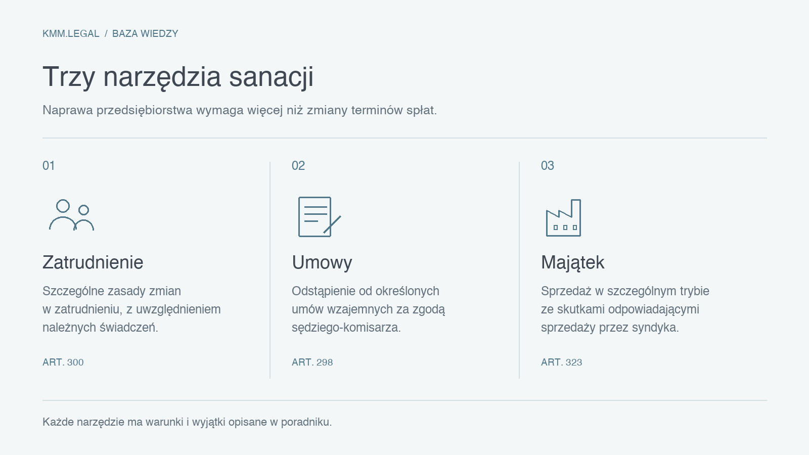 Trzy szczególne narzędzia sanacji: zmiany zatrudnienia, odstąpienie od umów i sprzedaż majątku. Każde podlega odrębnym warunkom ustawowym.