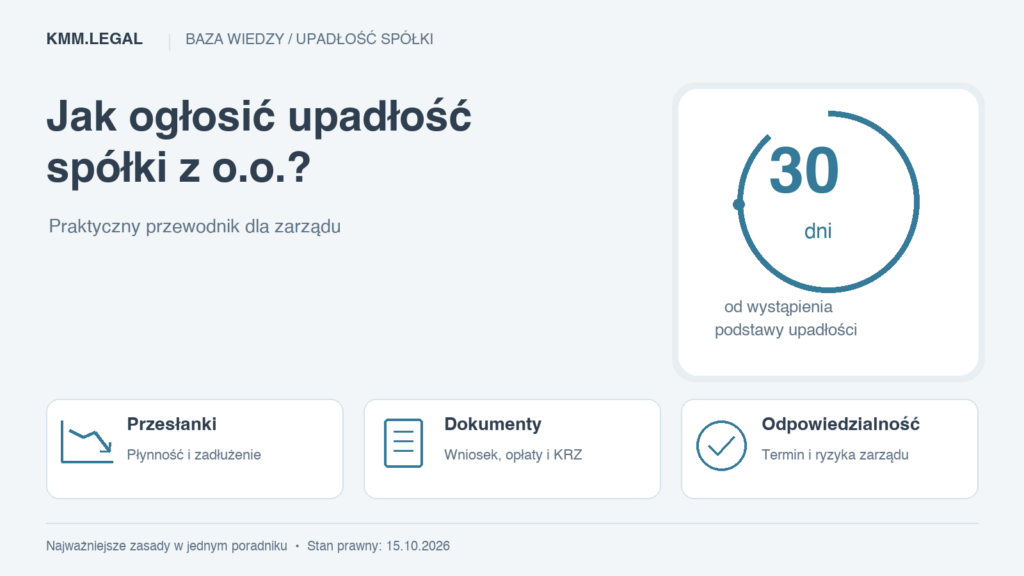 Jak ogłosić upadłość spółki z o.o.: termin 30 dni, przesłanki niewypłacalności, dokumenty i odpowiedzialność zarządu.